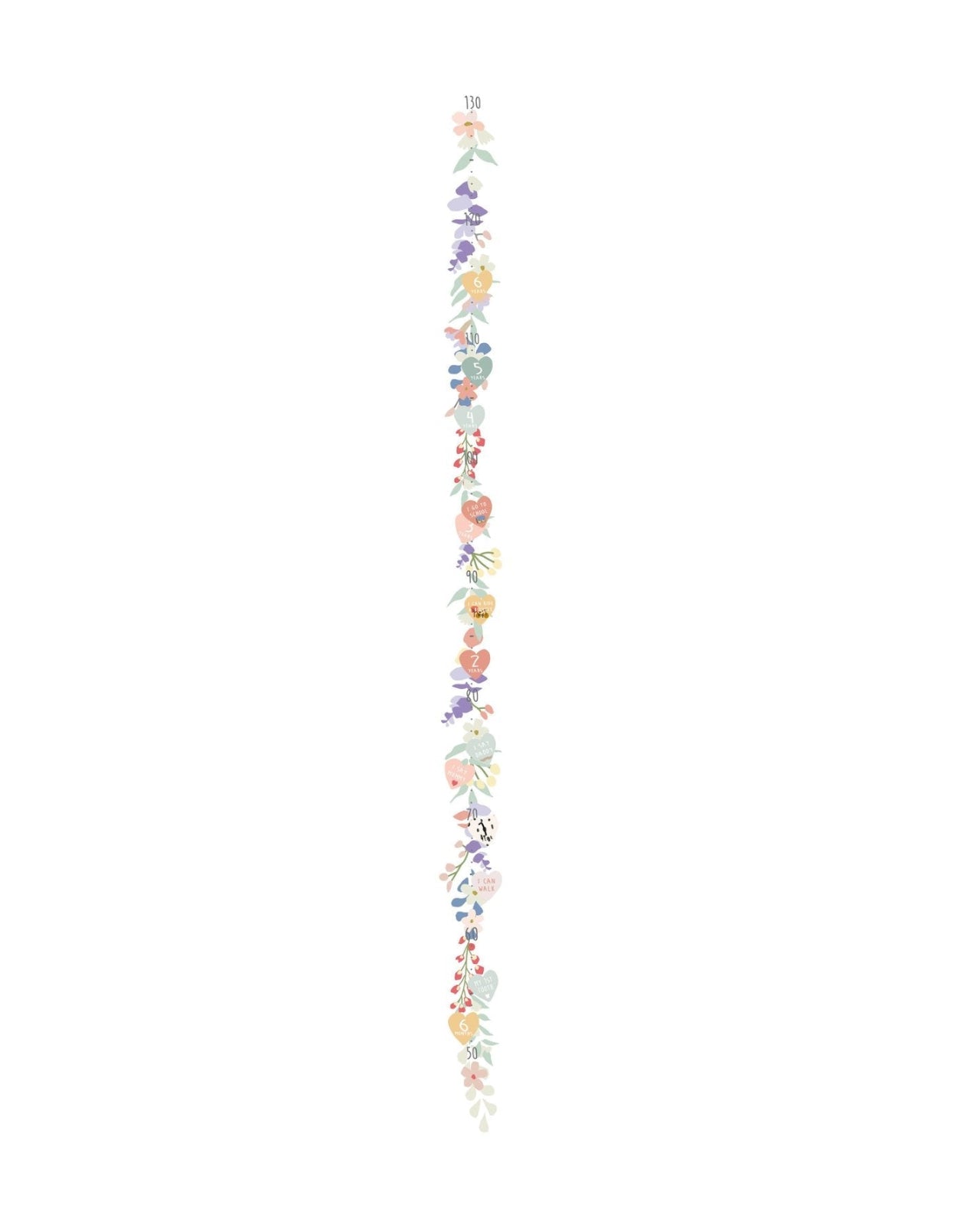 Heigh chart - Liv image 2